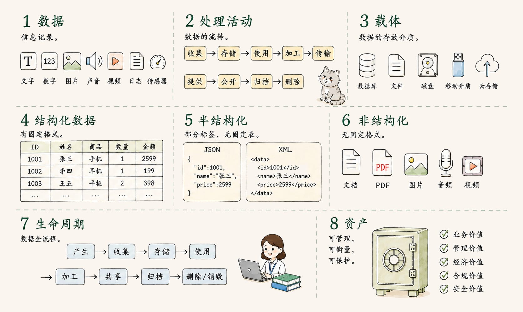 认识数据：8个核心概念信息图