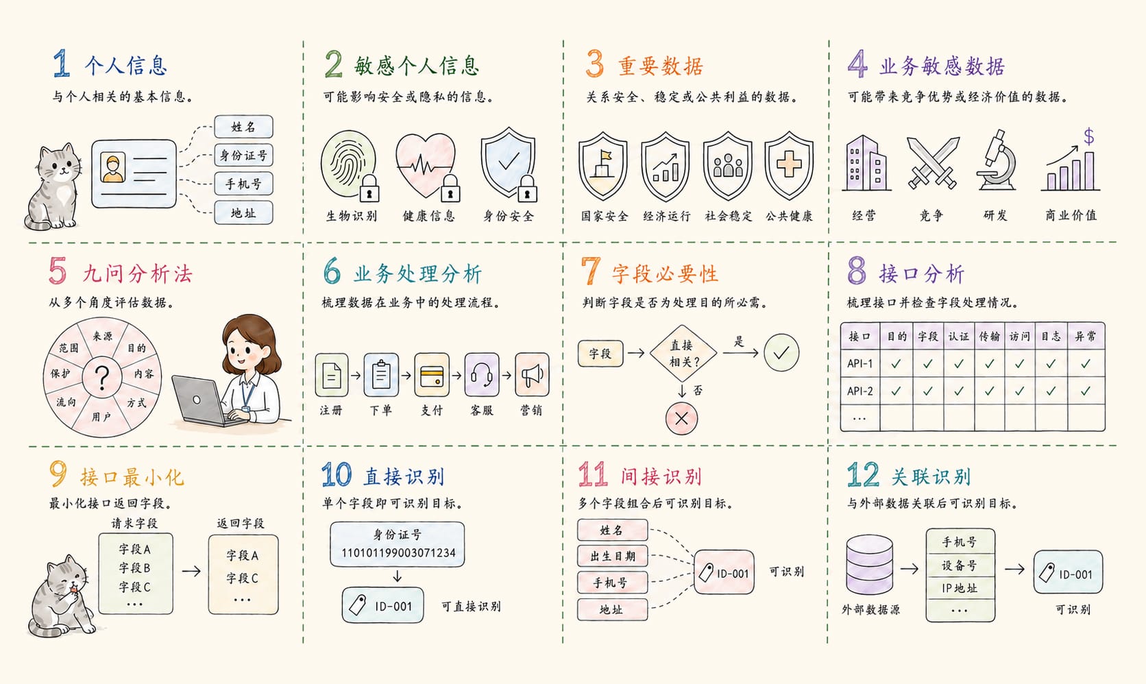 数据处理分析：12个核心概念信息图