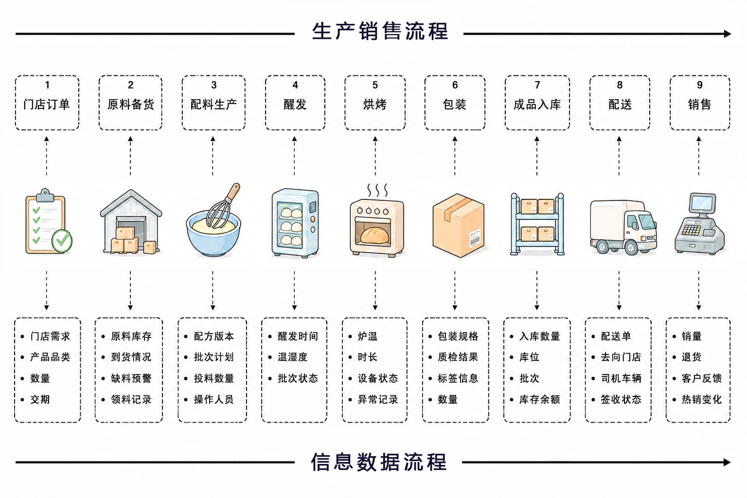 新疆尼娅面包厂数据时间成本栏目配图