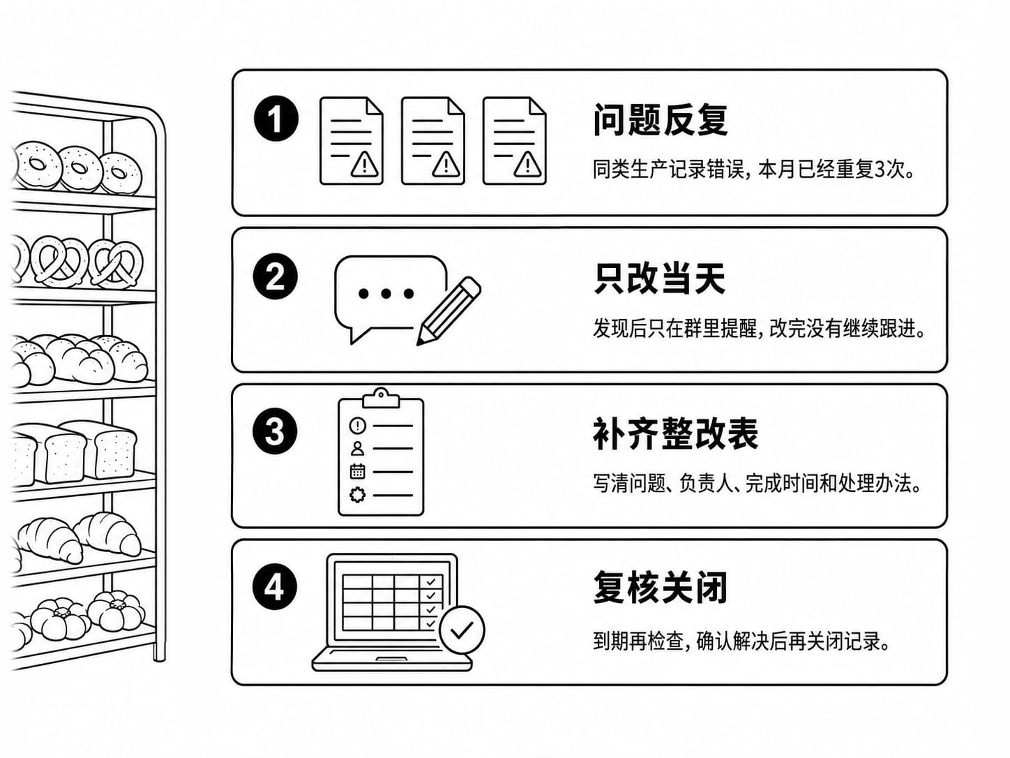 模块复习案例配图