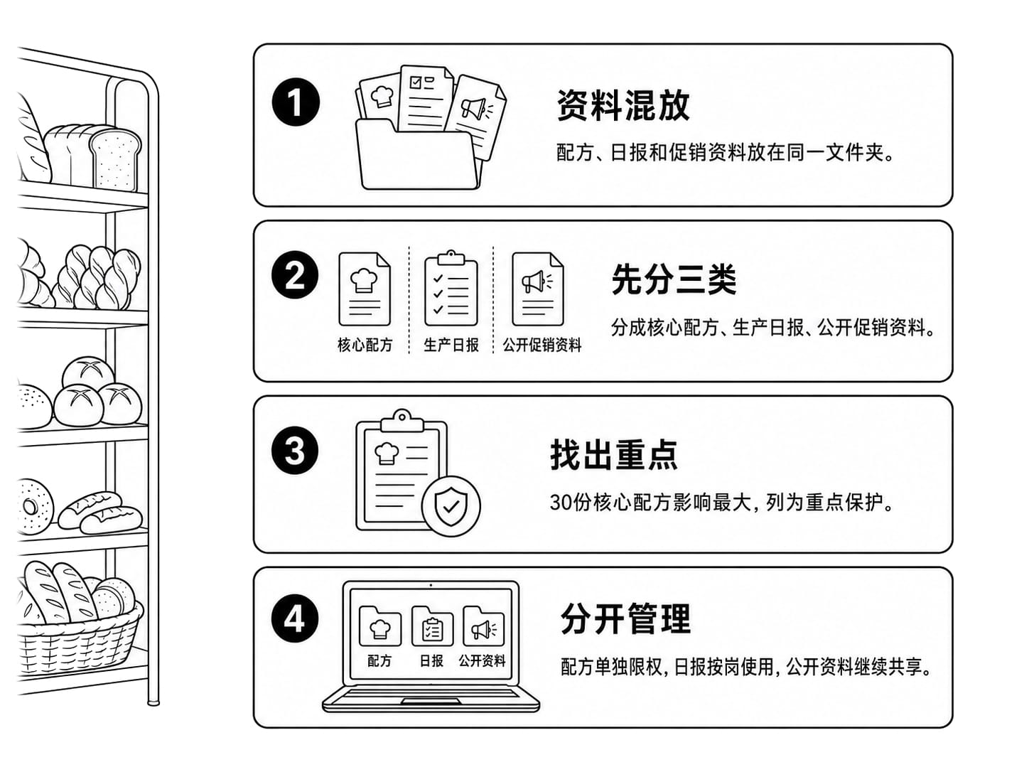 分类分级案例配图
