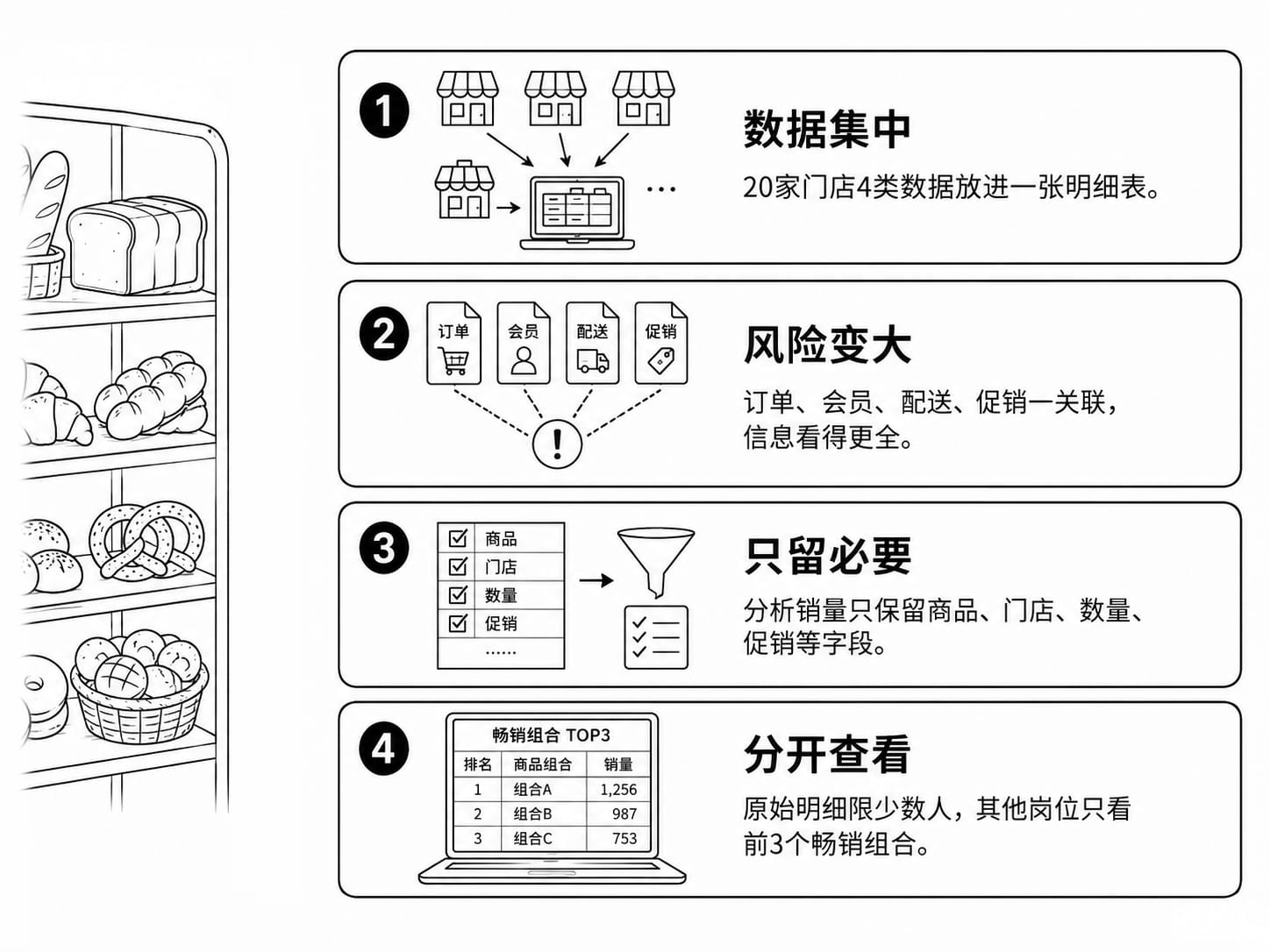 汇聚分析案例配图