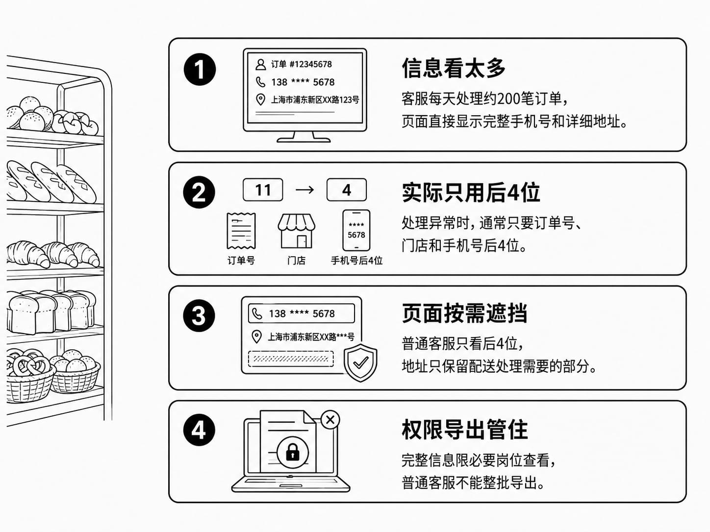 数据脱敏案例配图