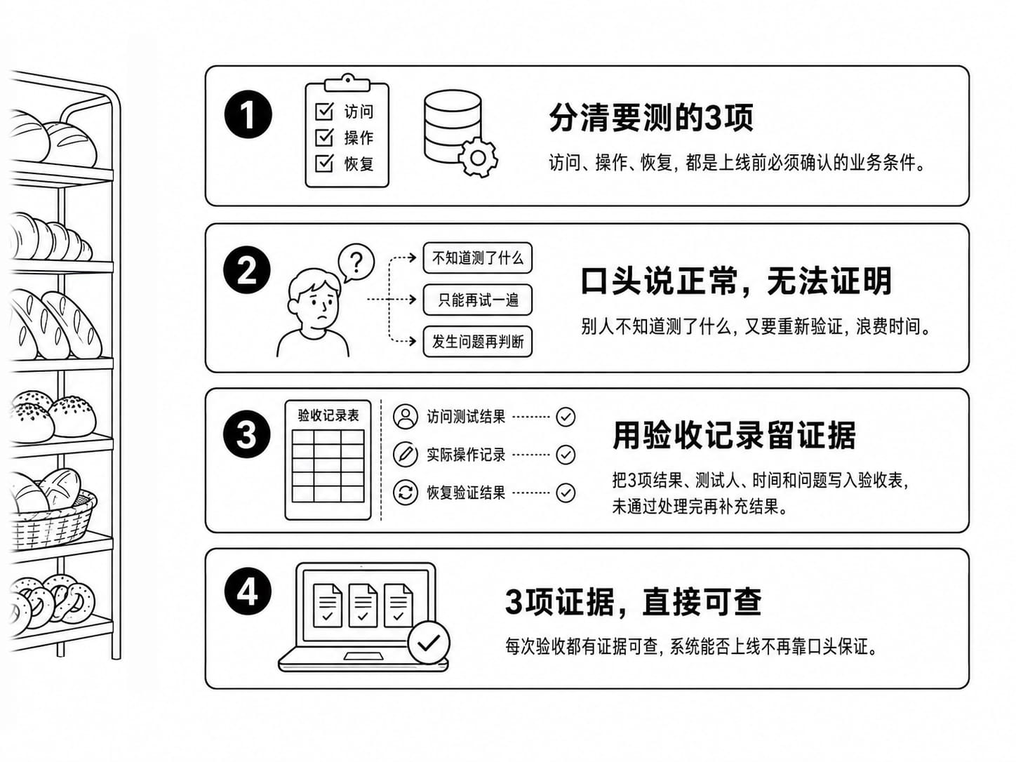 测试验收案例配图