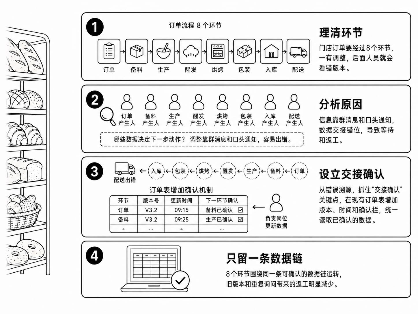 模块复习案例配图