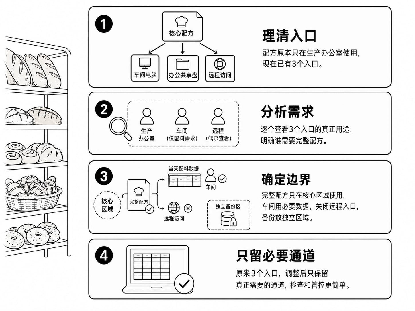 区域与数据流案例配图