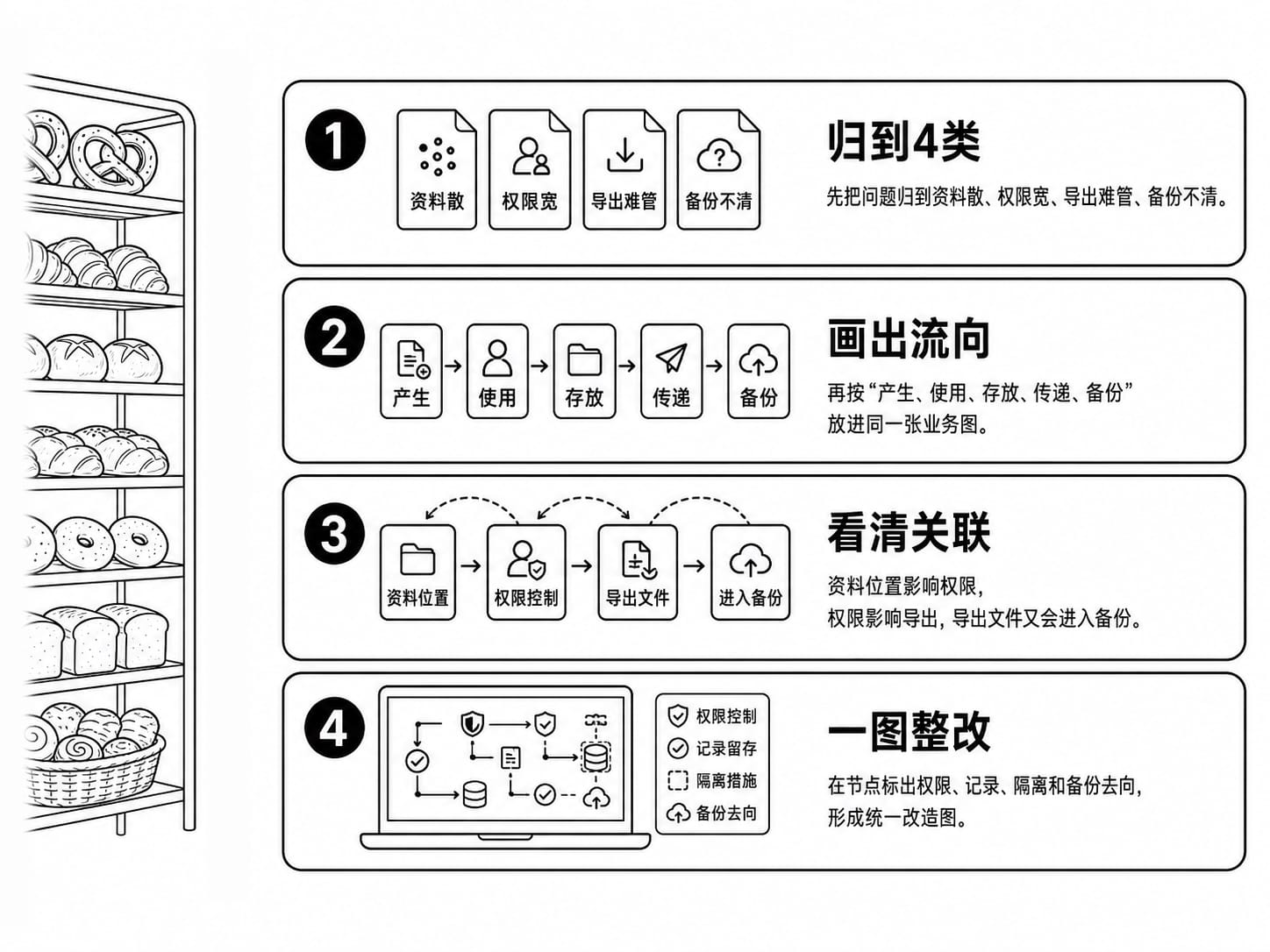 方案架构案例配图