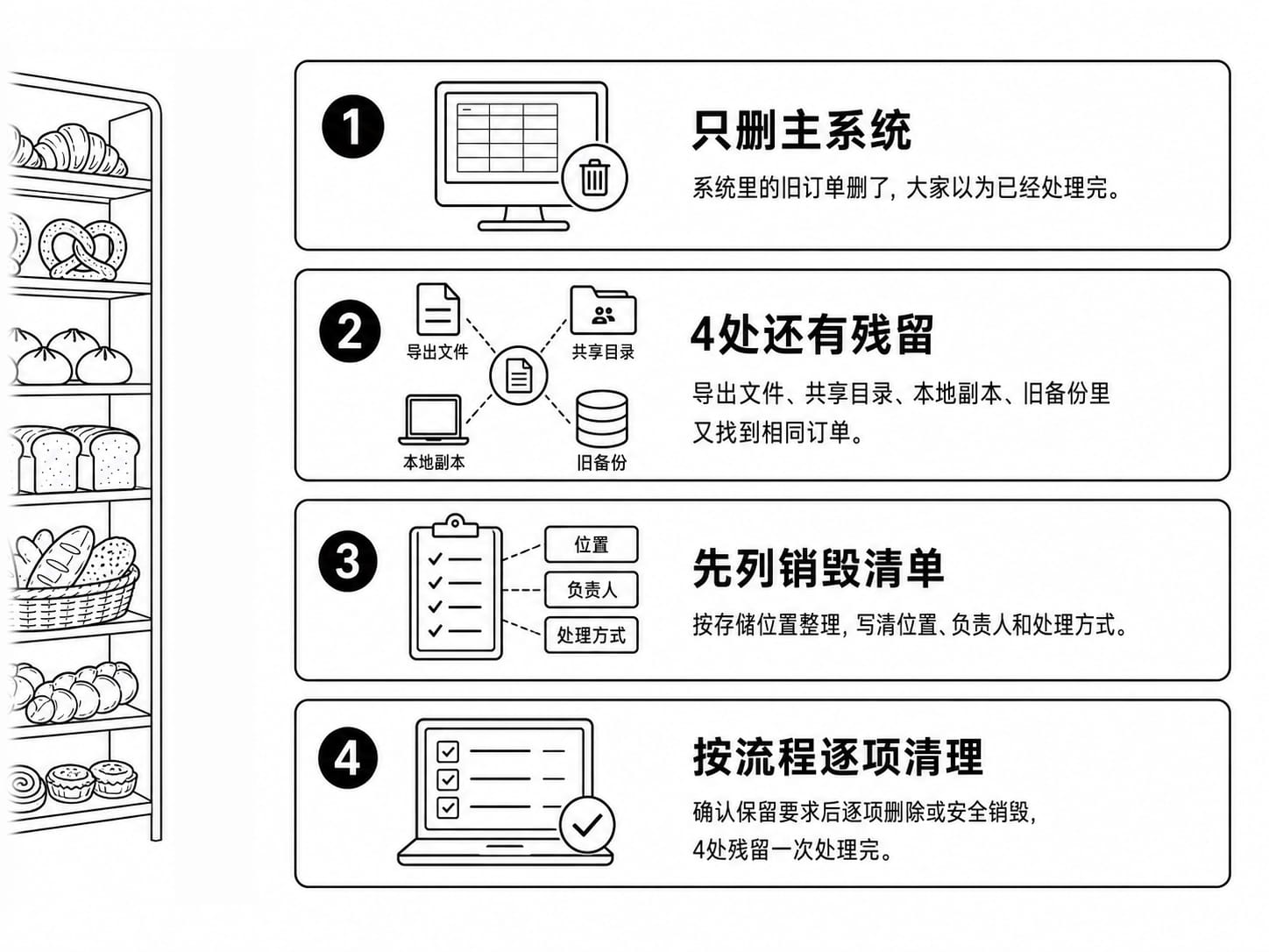 数据销毁案例配图