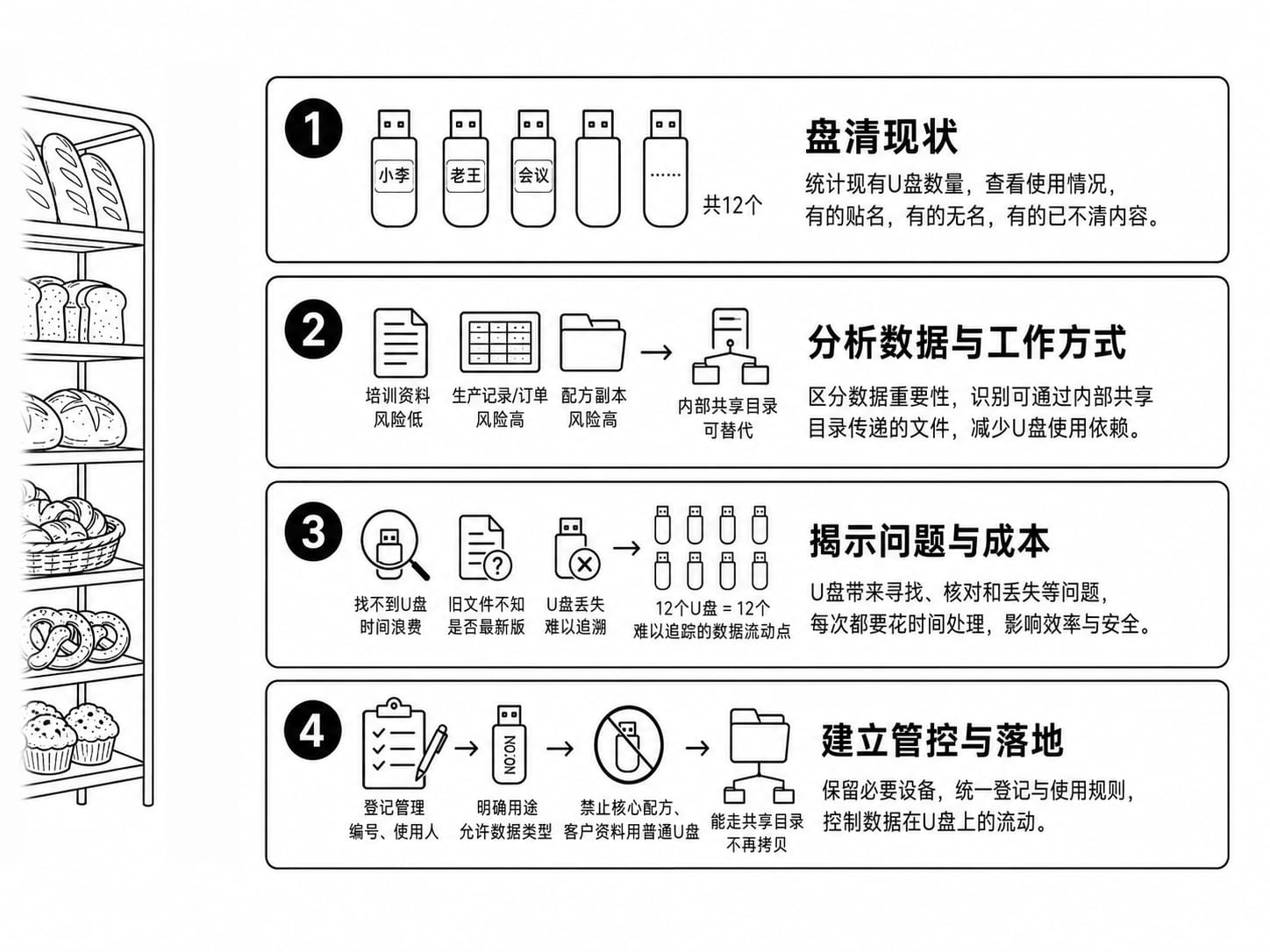 载体安全案例配图