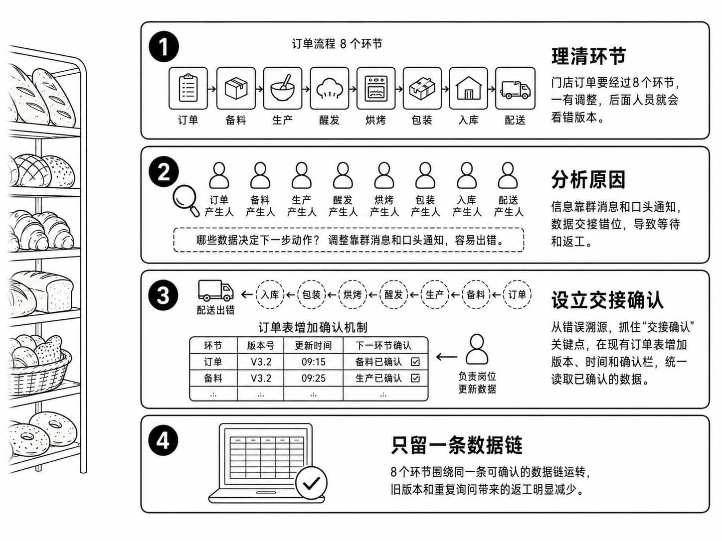 生命周期建设案例配图
