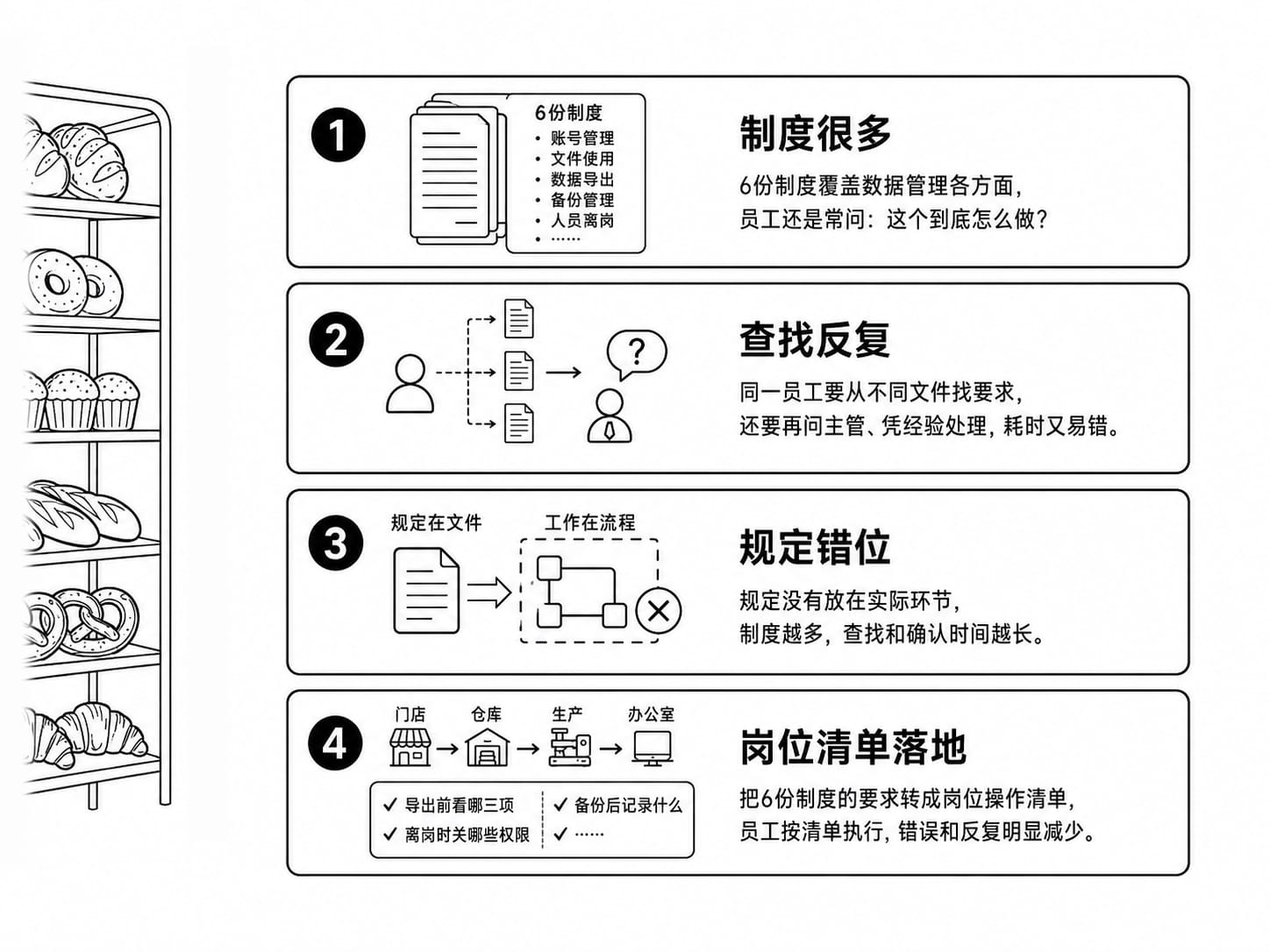 制度实施案例配图