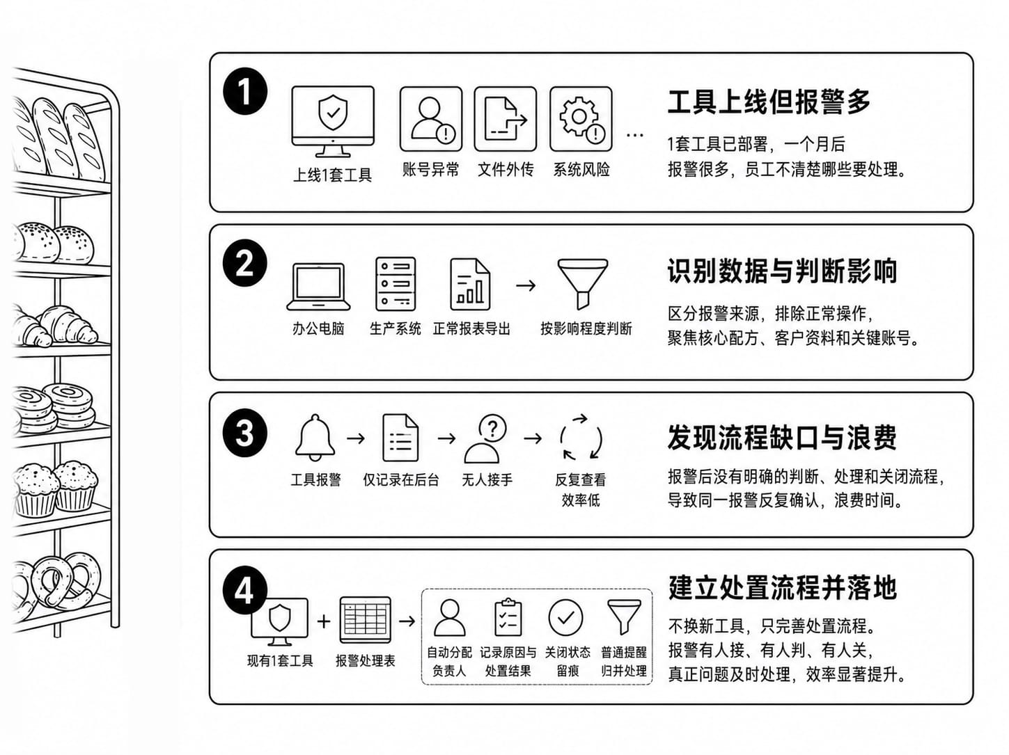 技术开发案例配图