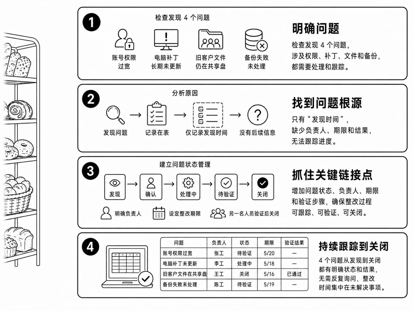 综合实训案例配图