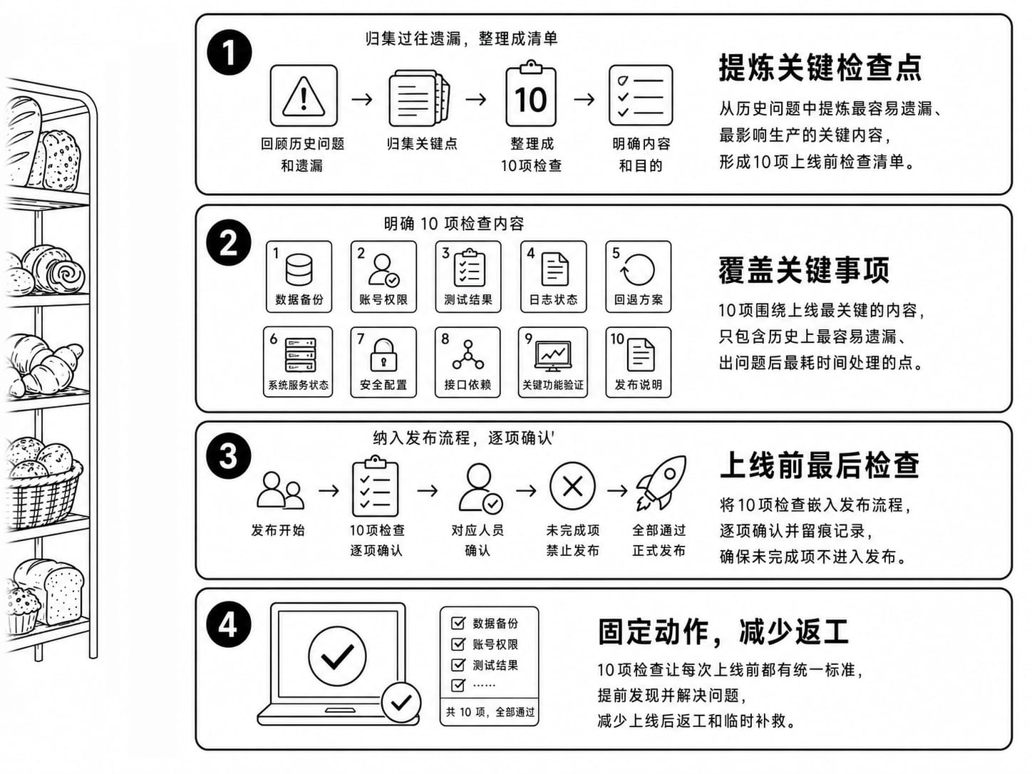 模板复习案例配图