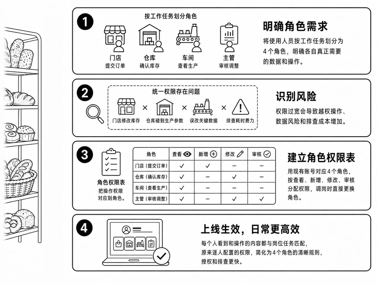 安全开发案例配图