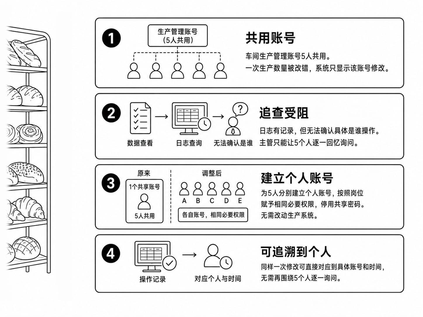 环境安全案例配图