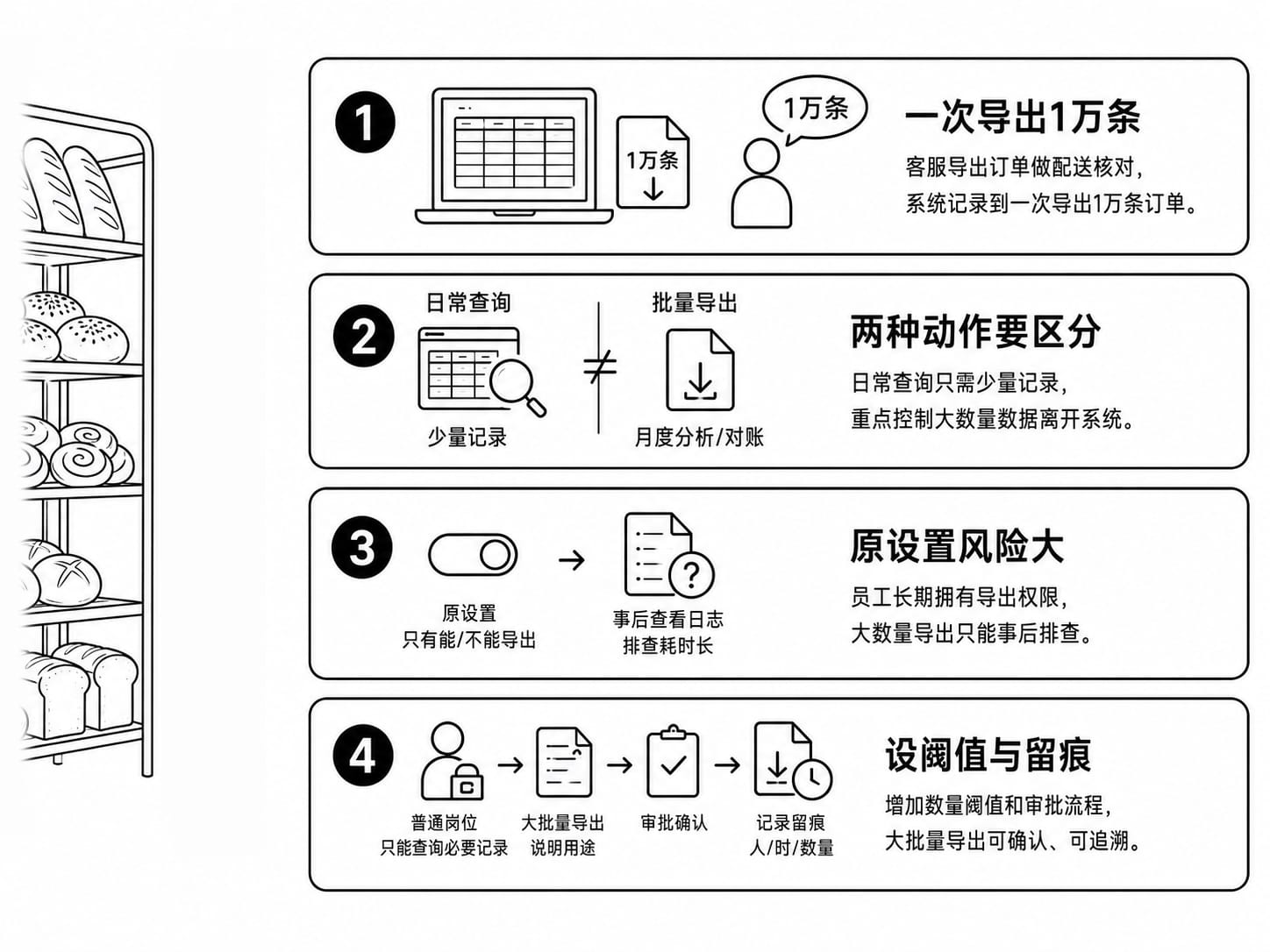 生命周期防护案例配图