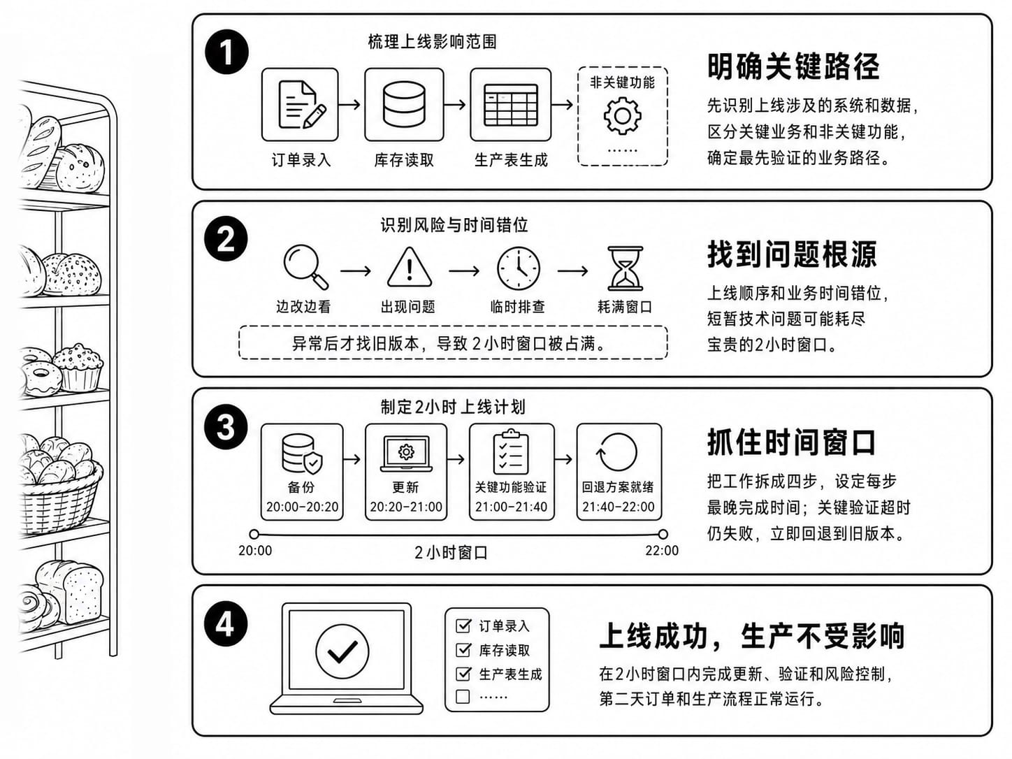 产品运维案例配图