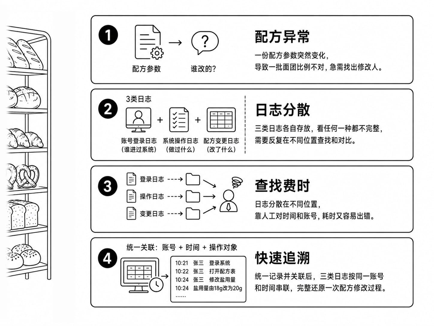 审计防泄露案例配图