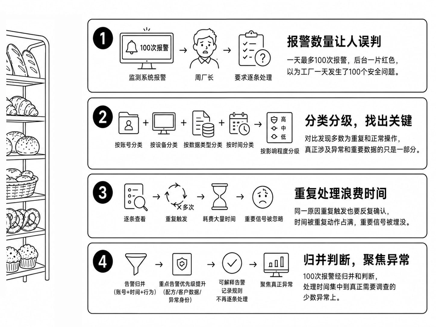 检测分析案例配图
