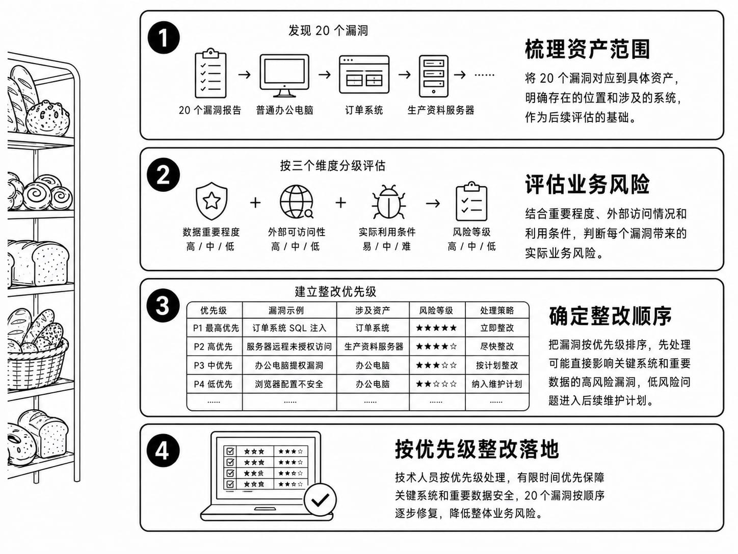 漏洞管理案例配图