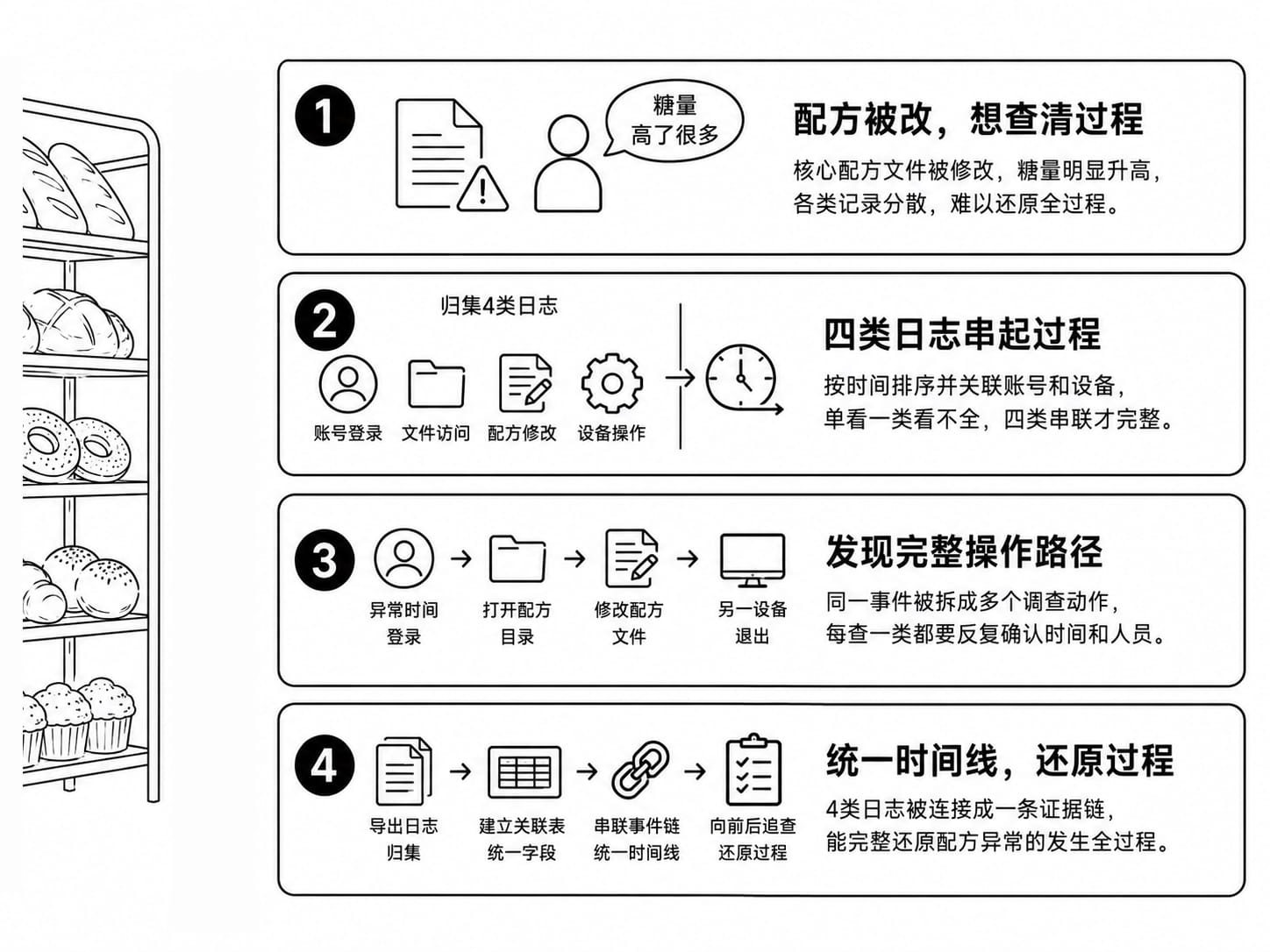 审计分析案例配图