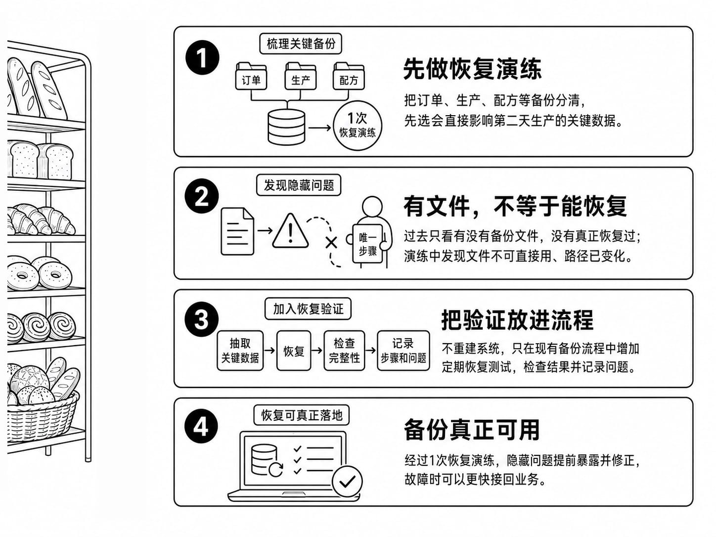 容灾备份案例配图