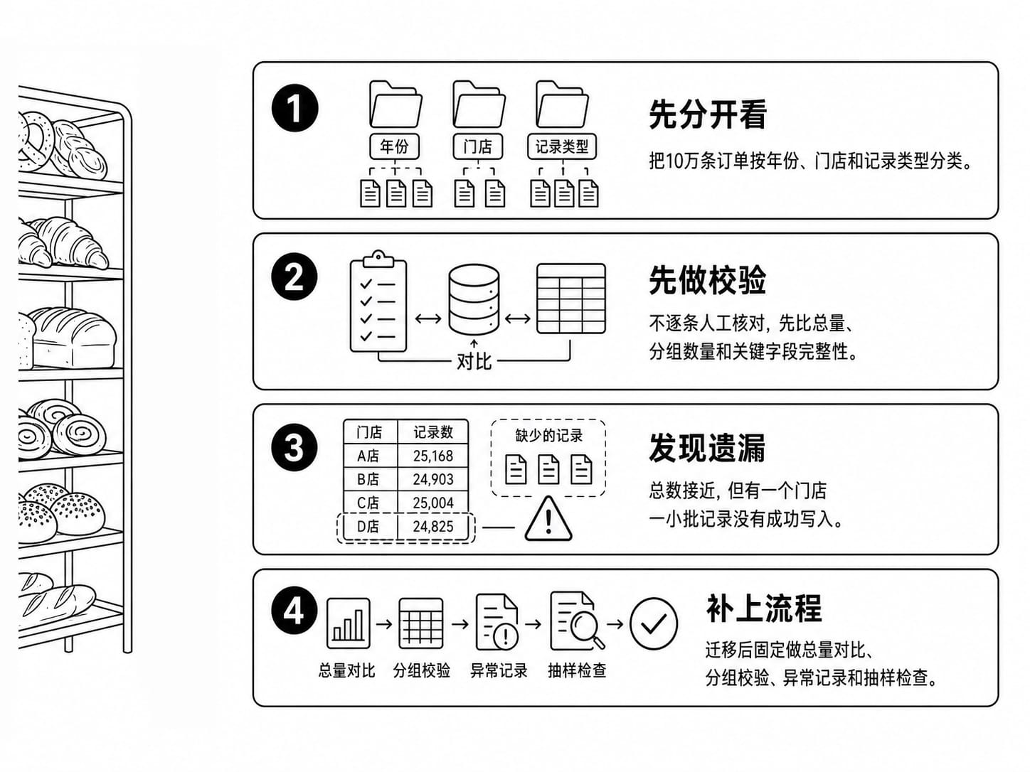 迁移恢复案例配图