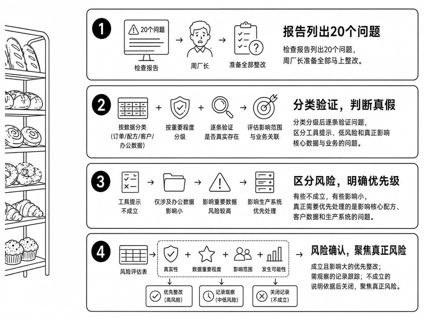 评估基础案例配图