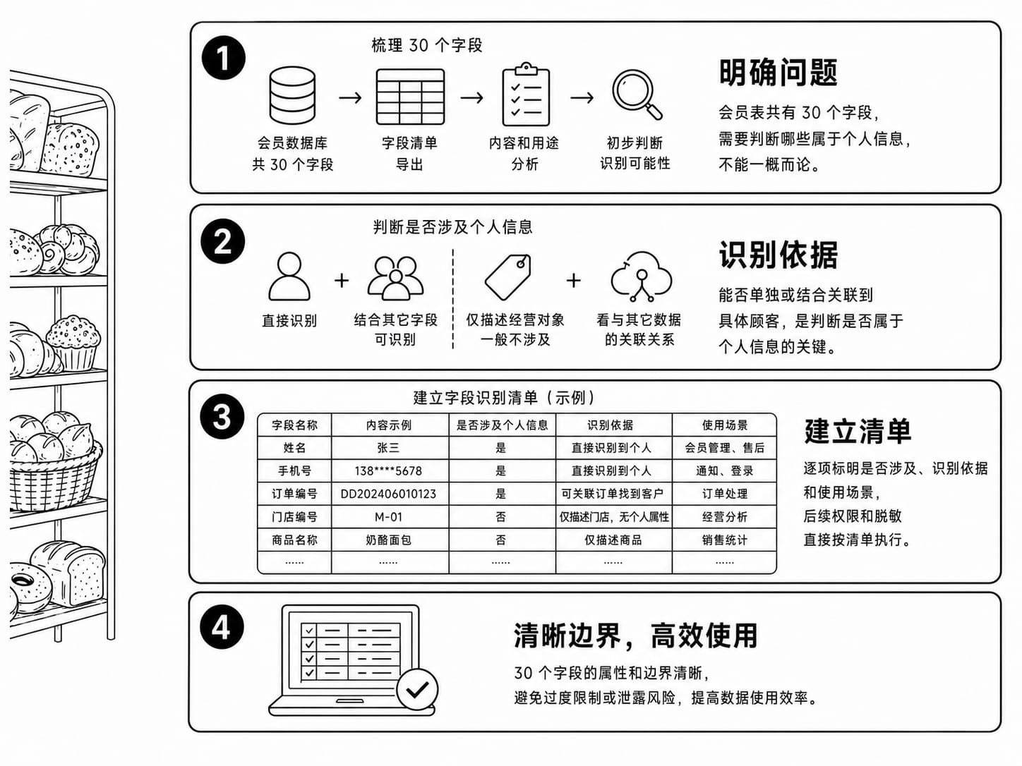 合规评估案例配图