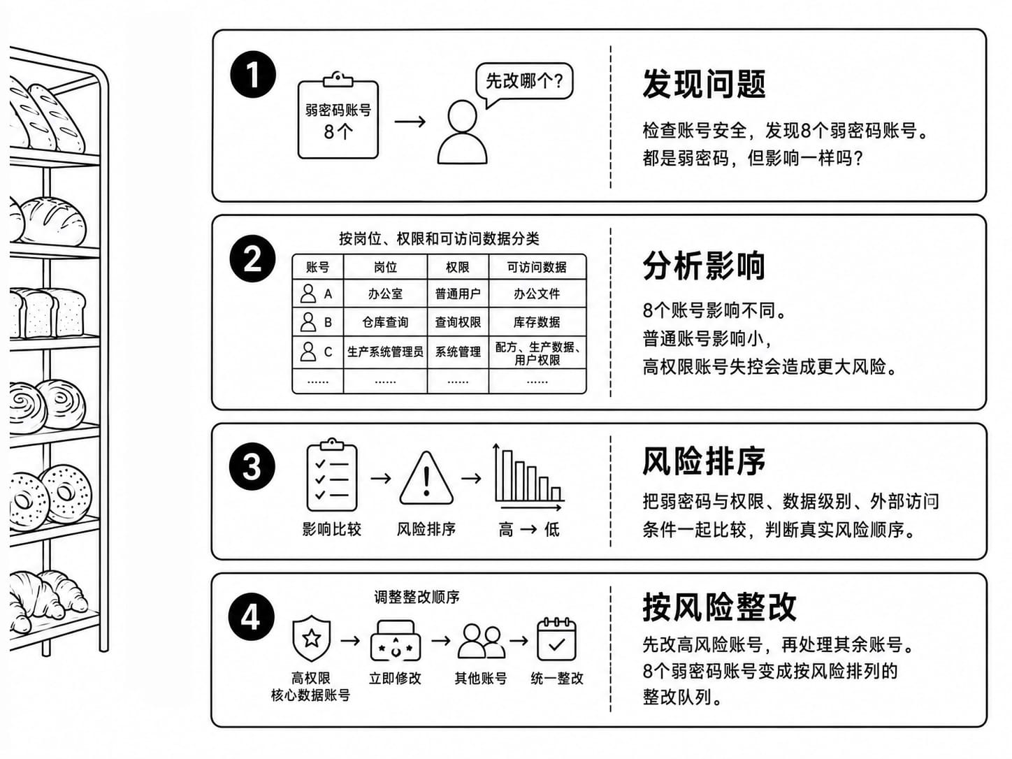 风险评估案例配图