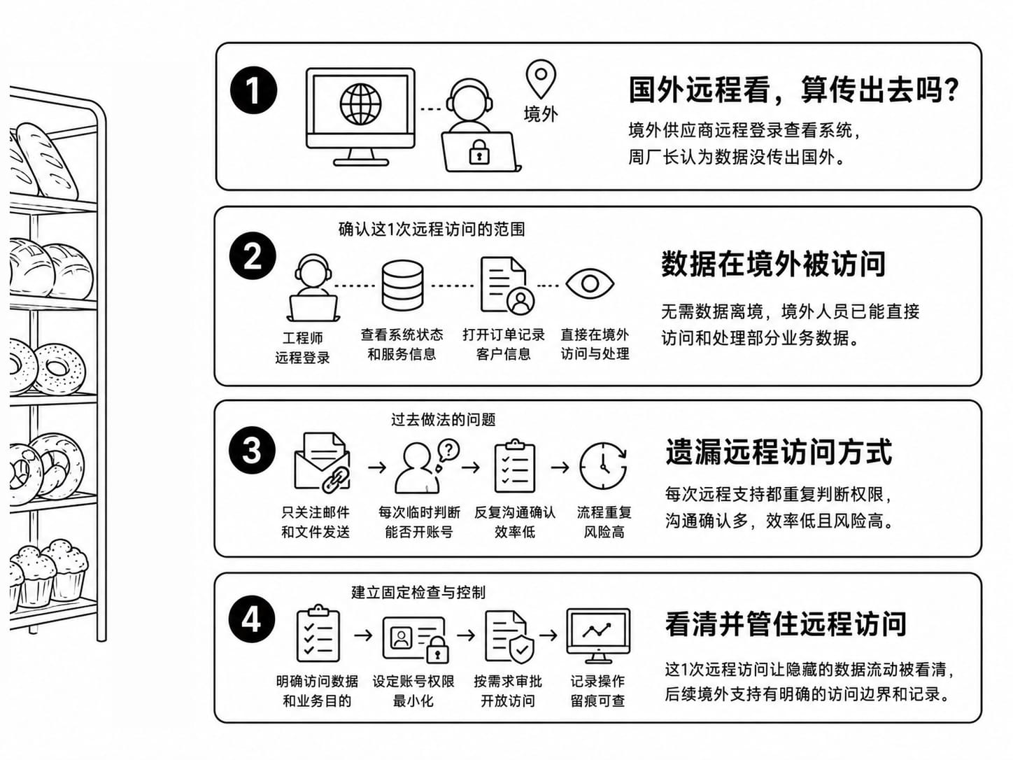 出境评估案例配图