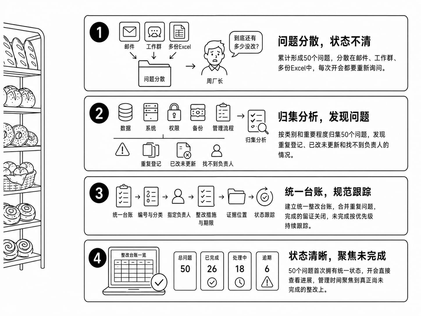工作模板案例配图
