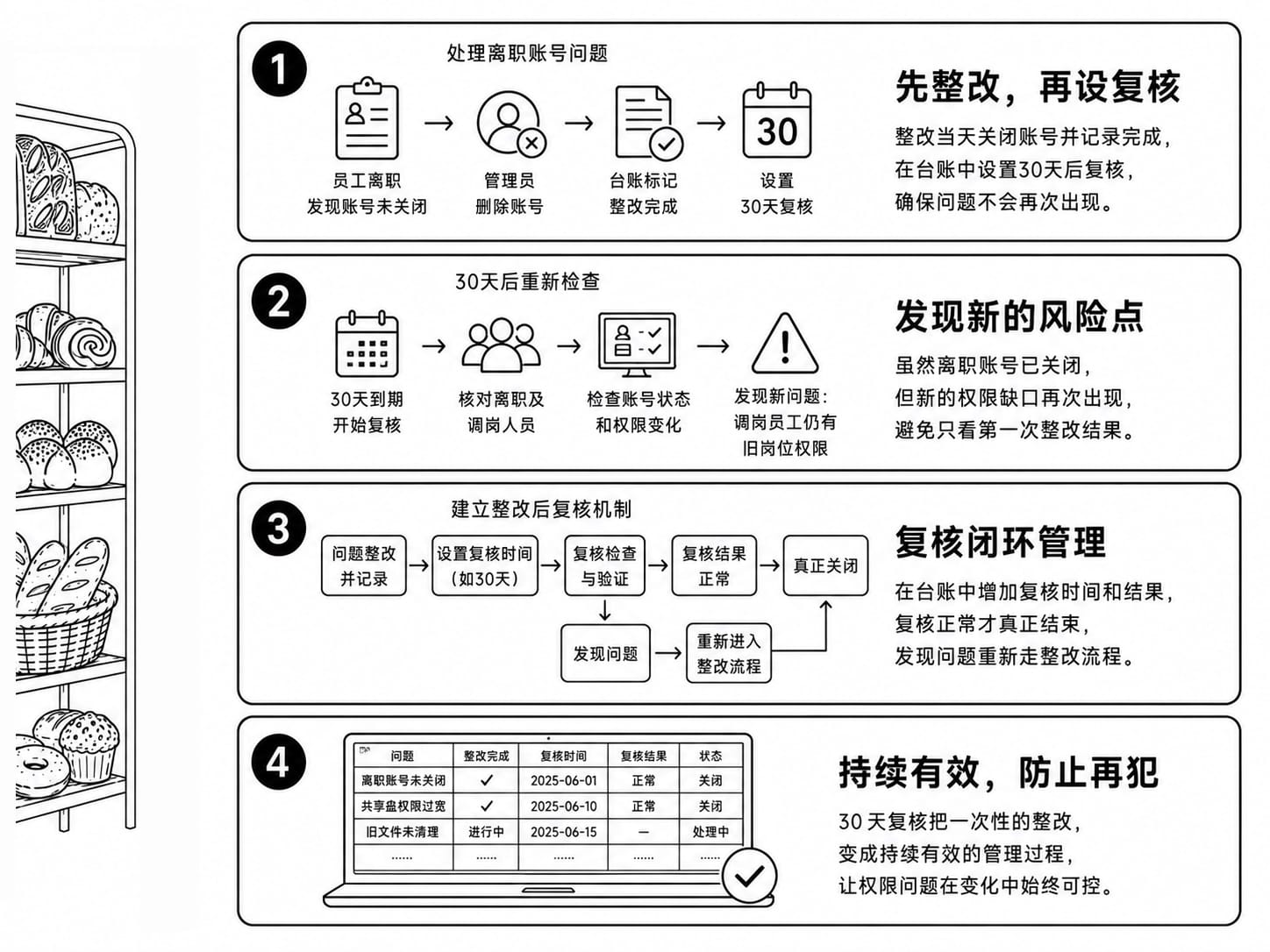 模块复习案例配图