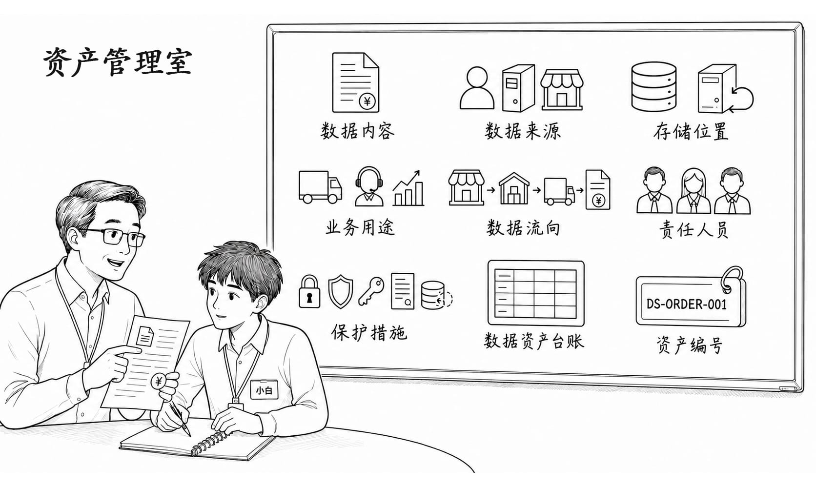 师傅带小白走进资产管理室的黑白简笔画
