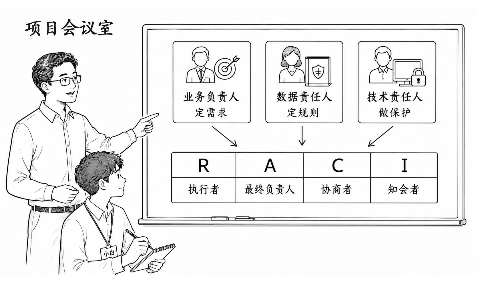 师傅带小白走进项目会议室的黑白简笔画