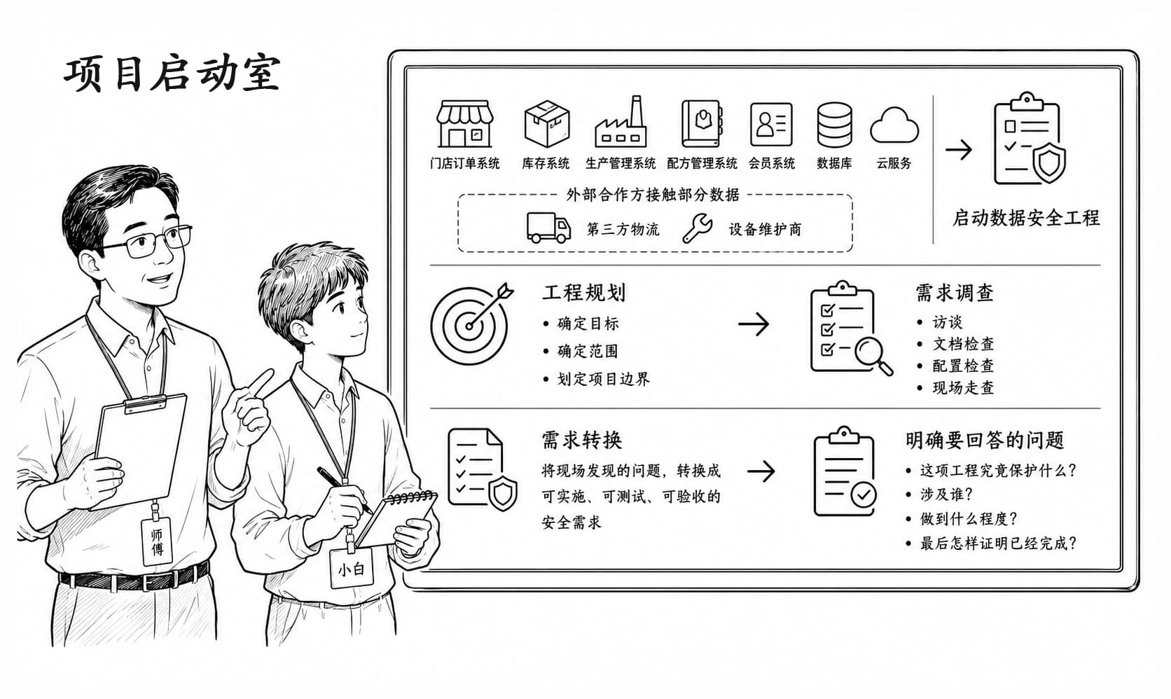 项目启动室情景阅读暂用场景图