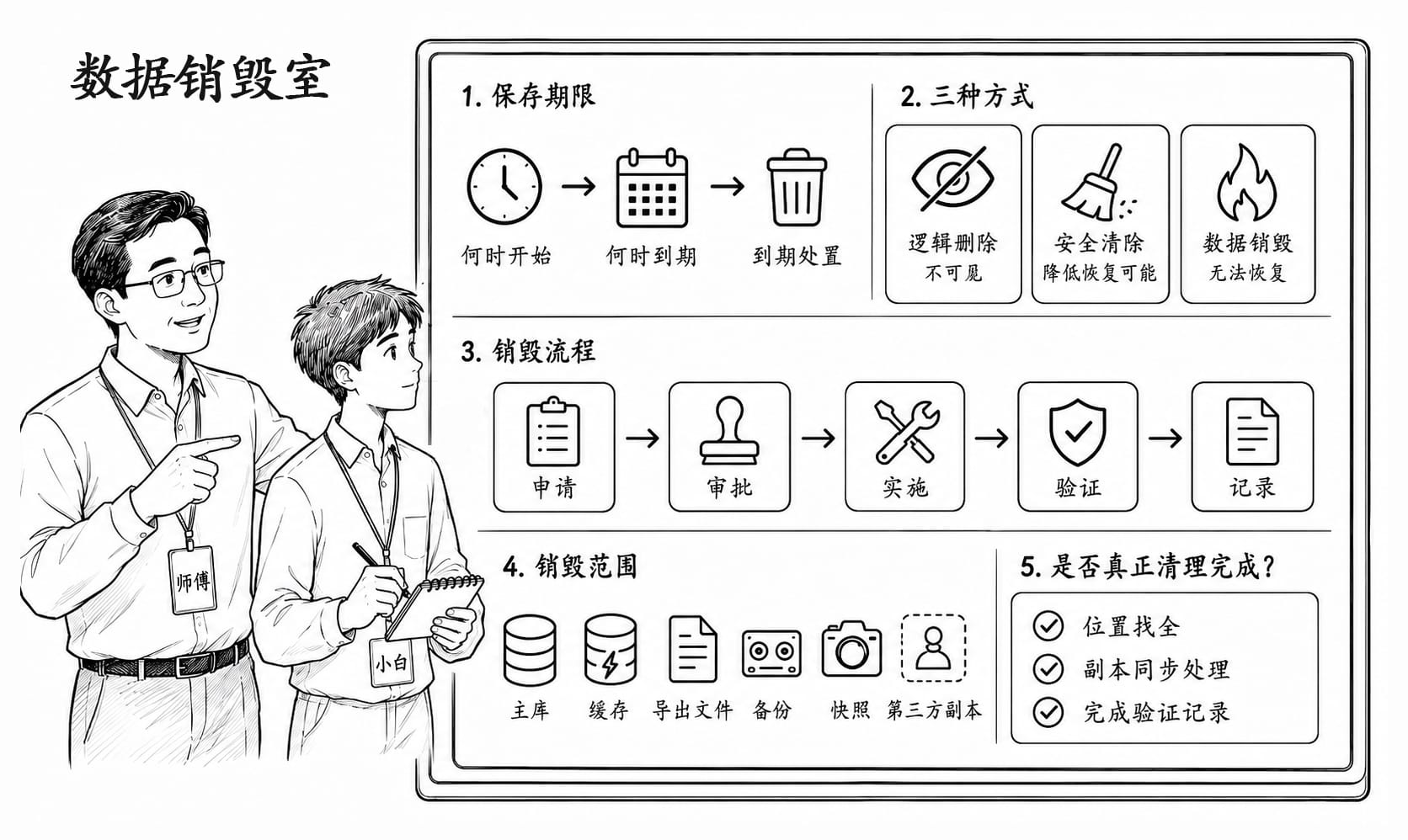 数据销毁室情景阅读暂用场景图