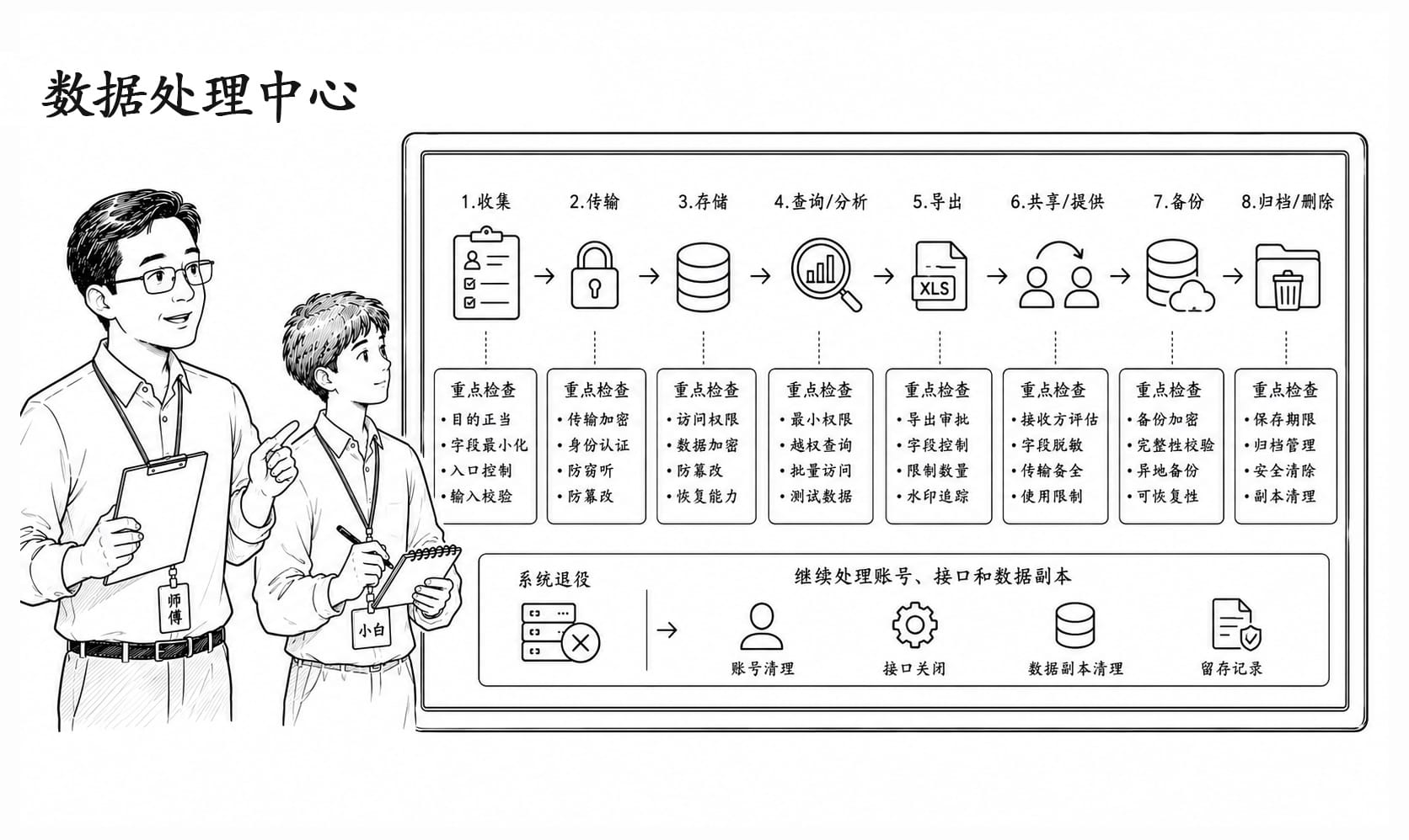 数据处理中心情景阅读暂用场景图