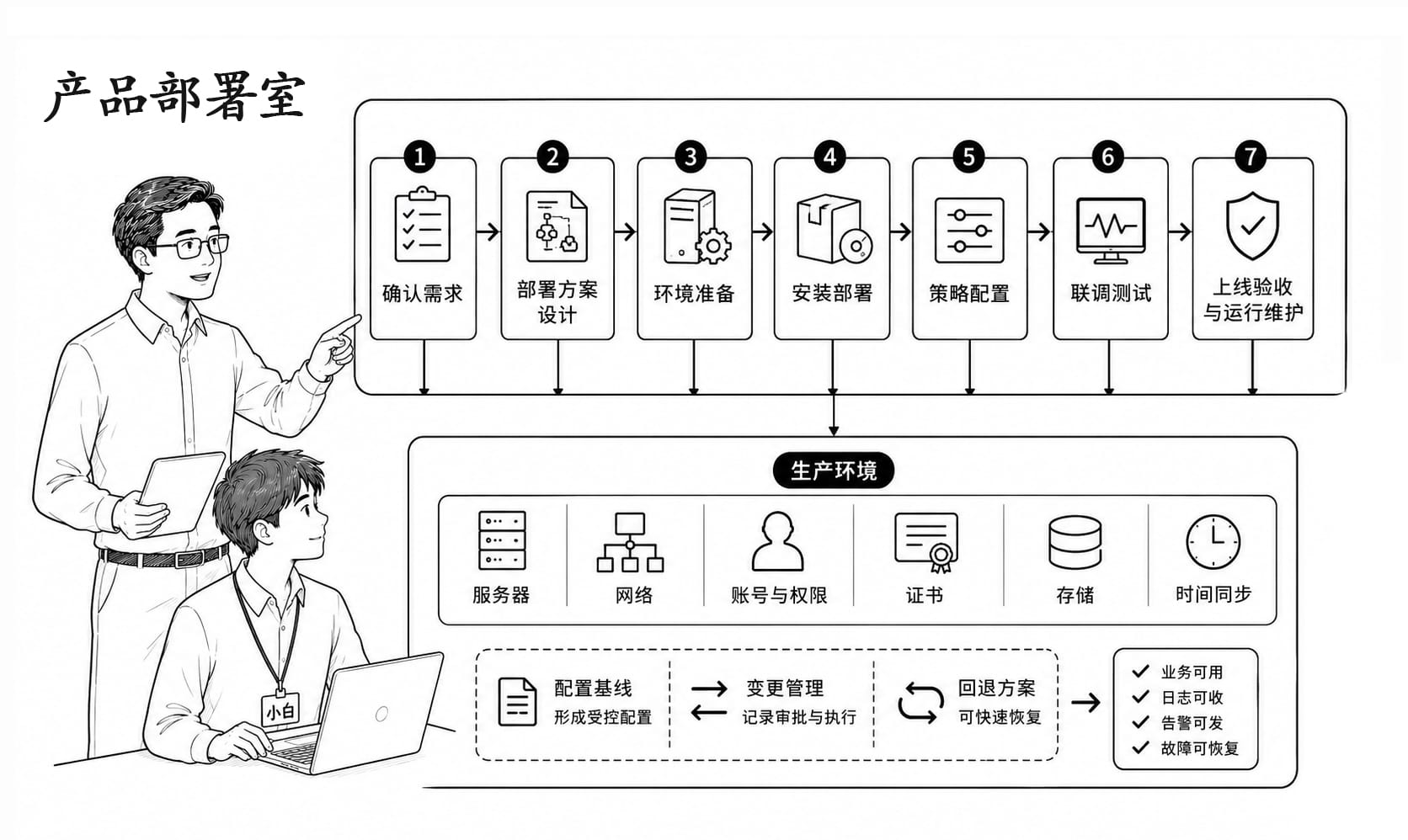 产品部署室情景阅读暂用场景图