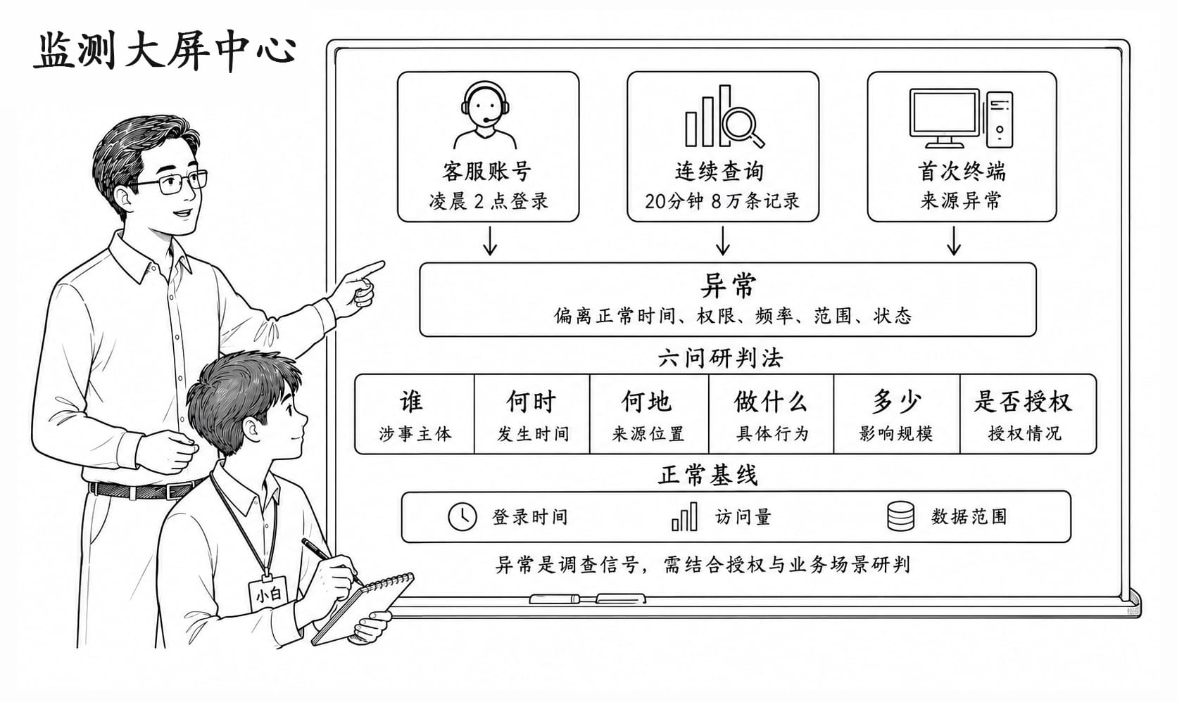 监测大屏中心情景阅读暂用场景图