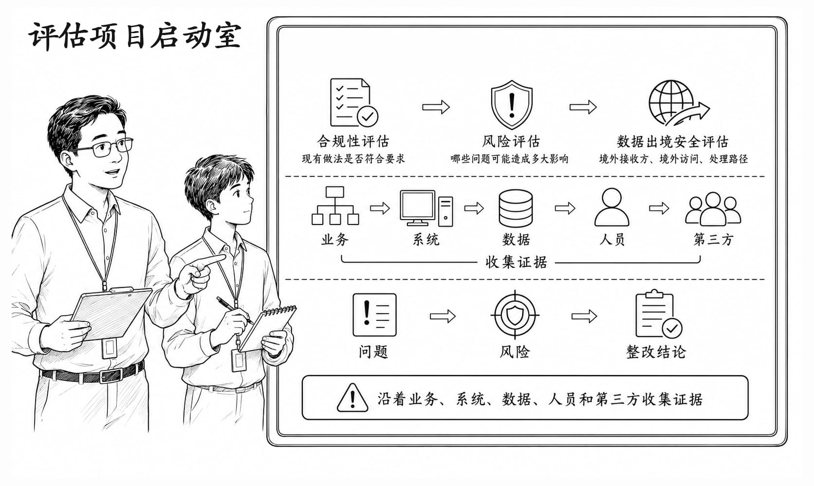 评估项目启动室情景阅读暂用场景图
