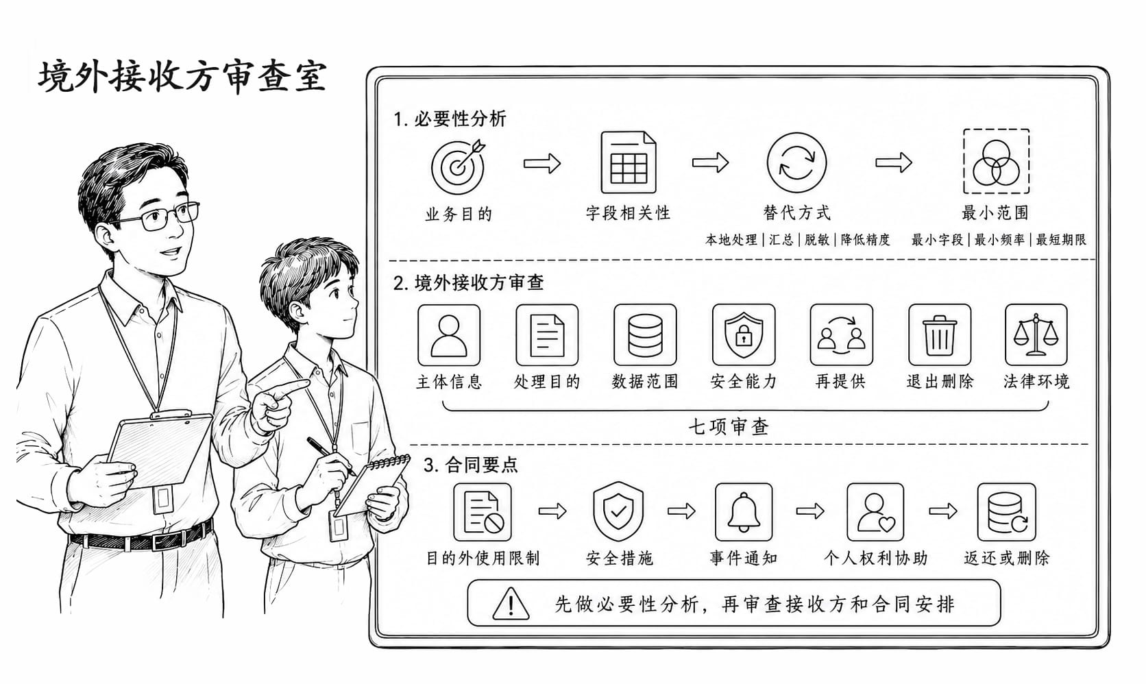境外接收方审查室情景阅读暂用场景图