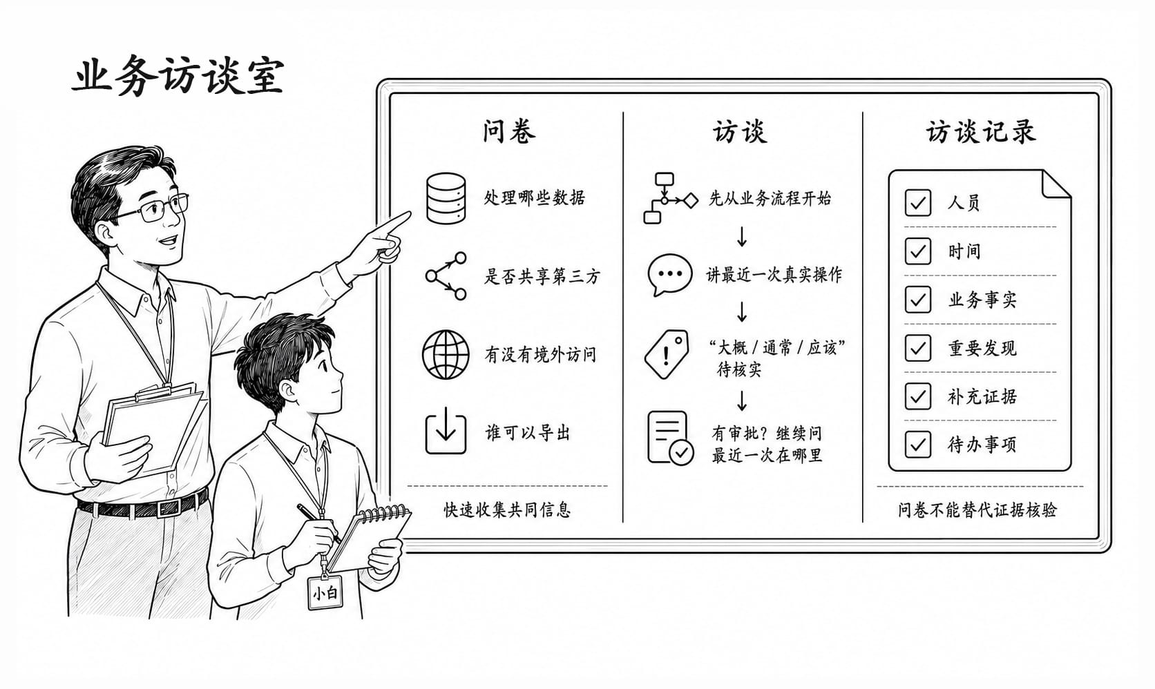 业务访谈室情景阅读暂用场景图