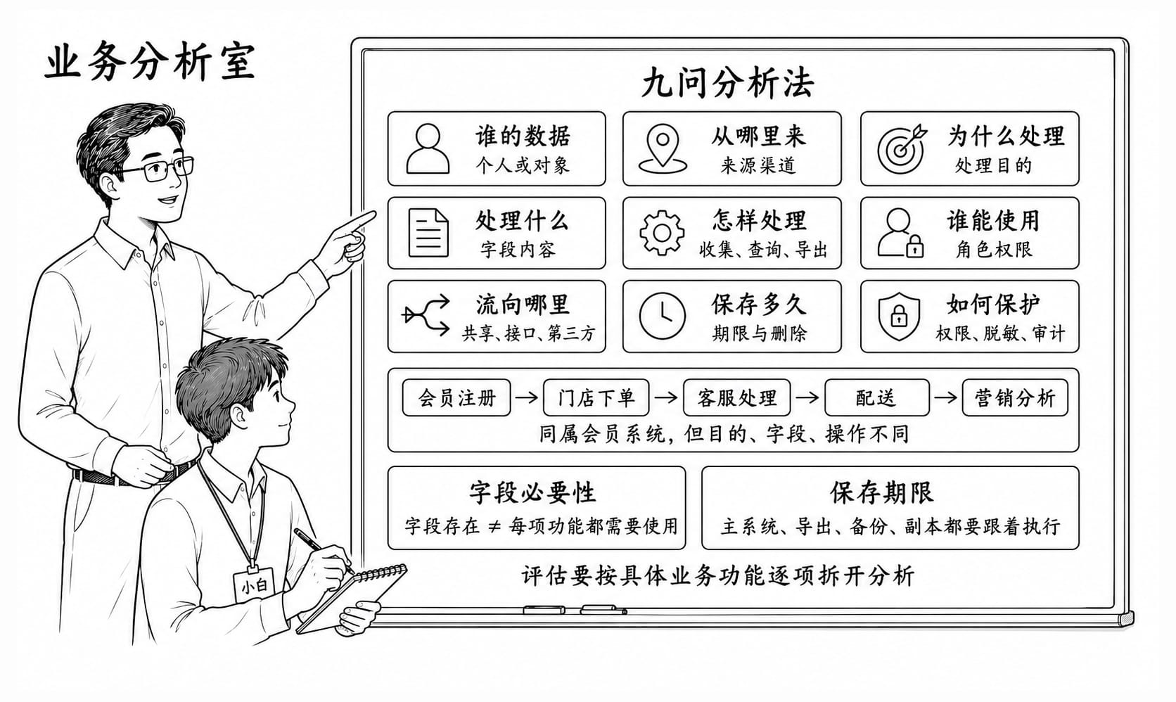 业务分析室情景阅读暂用场景图