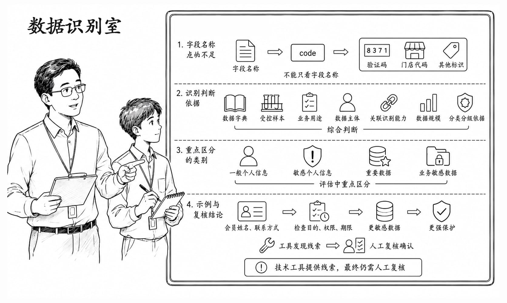 数据识别室情景阅读暂用场景图