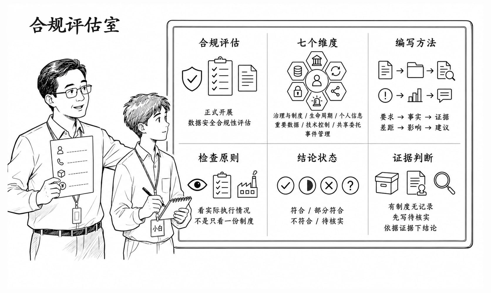 合规评估室情景阅读暂用场景图