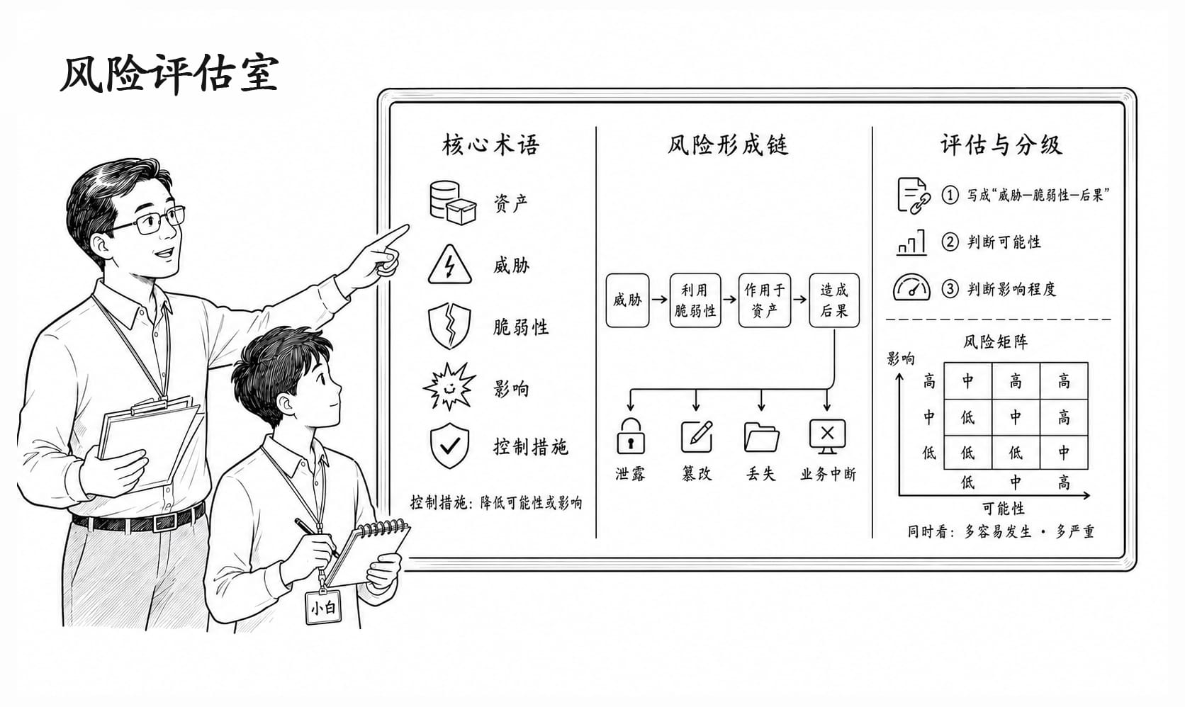 风险评估室情景阅读暂用场景图